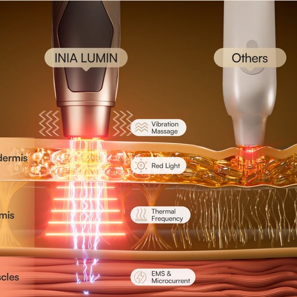 INIA LUMiN UNDER EYE LASER DEVICE AND CONDUCTIVE CREAM NEW IN BOX NOT OPENED - Picture 2 of 3